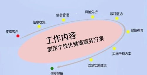 考個健康管理師，為自己和社會投資