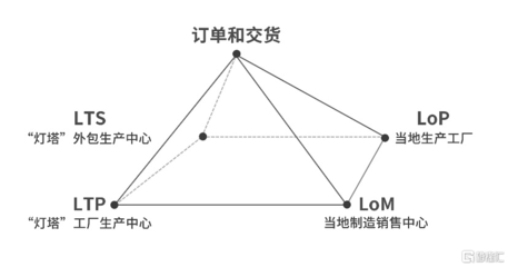 子公司獲征遷補償款充實現金流 中集車輛進一步釋放高端制造網絡效用與網絡投資管理咨詢