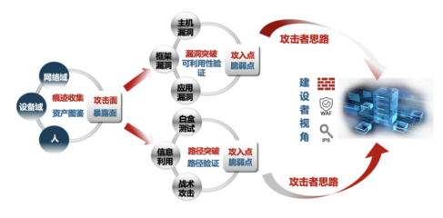 干貨!民生證券攻擊面管理實踐分享 筑牢網絡安全防線，護航金融投資服務